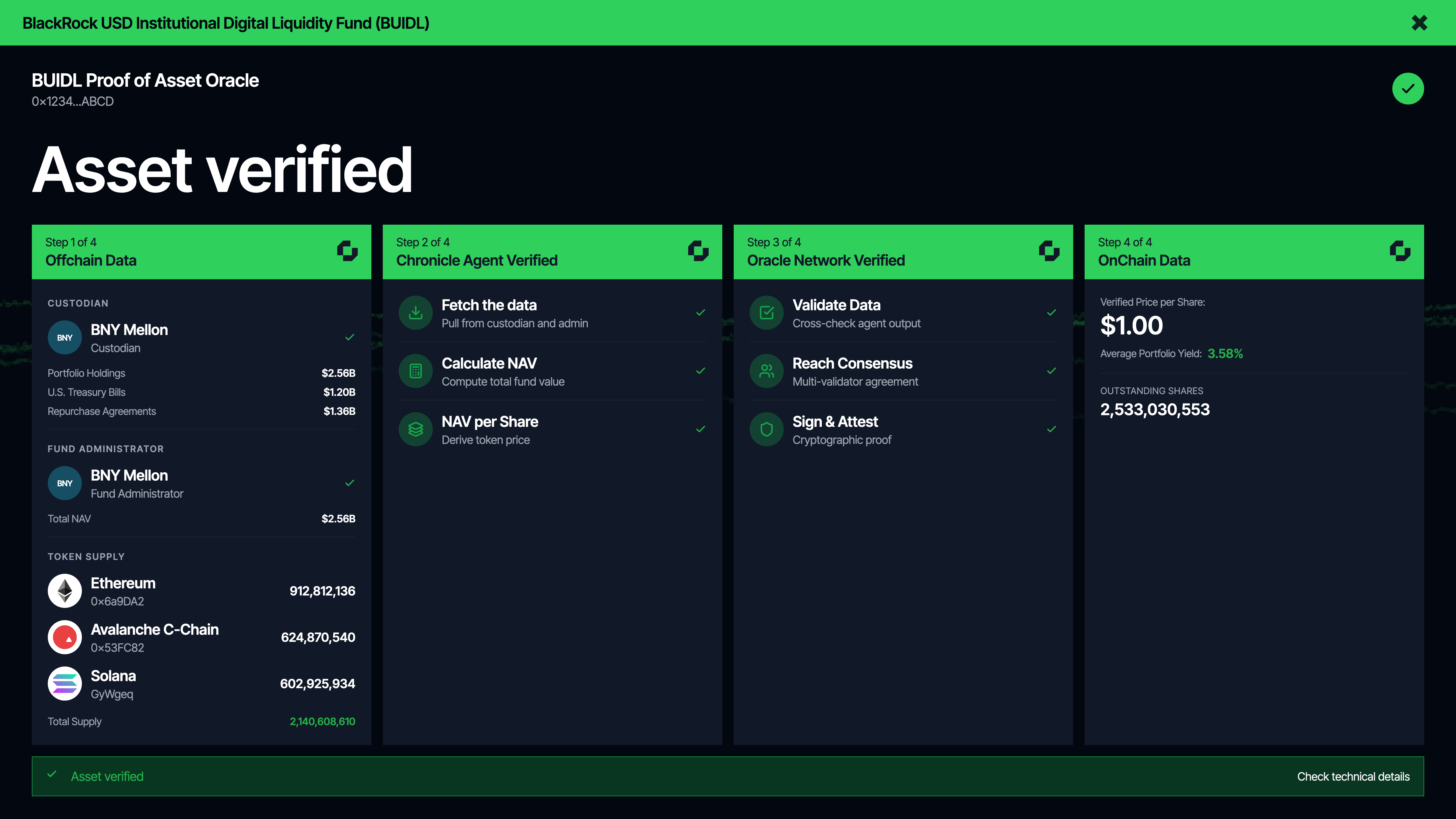 Chronicle Dashboard — Source and Model Breakdown