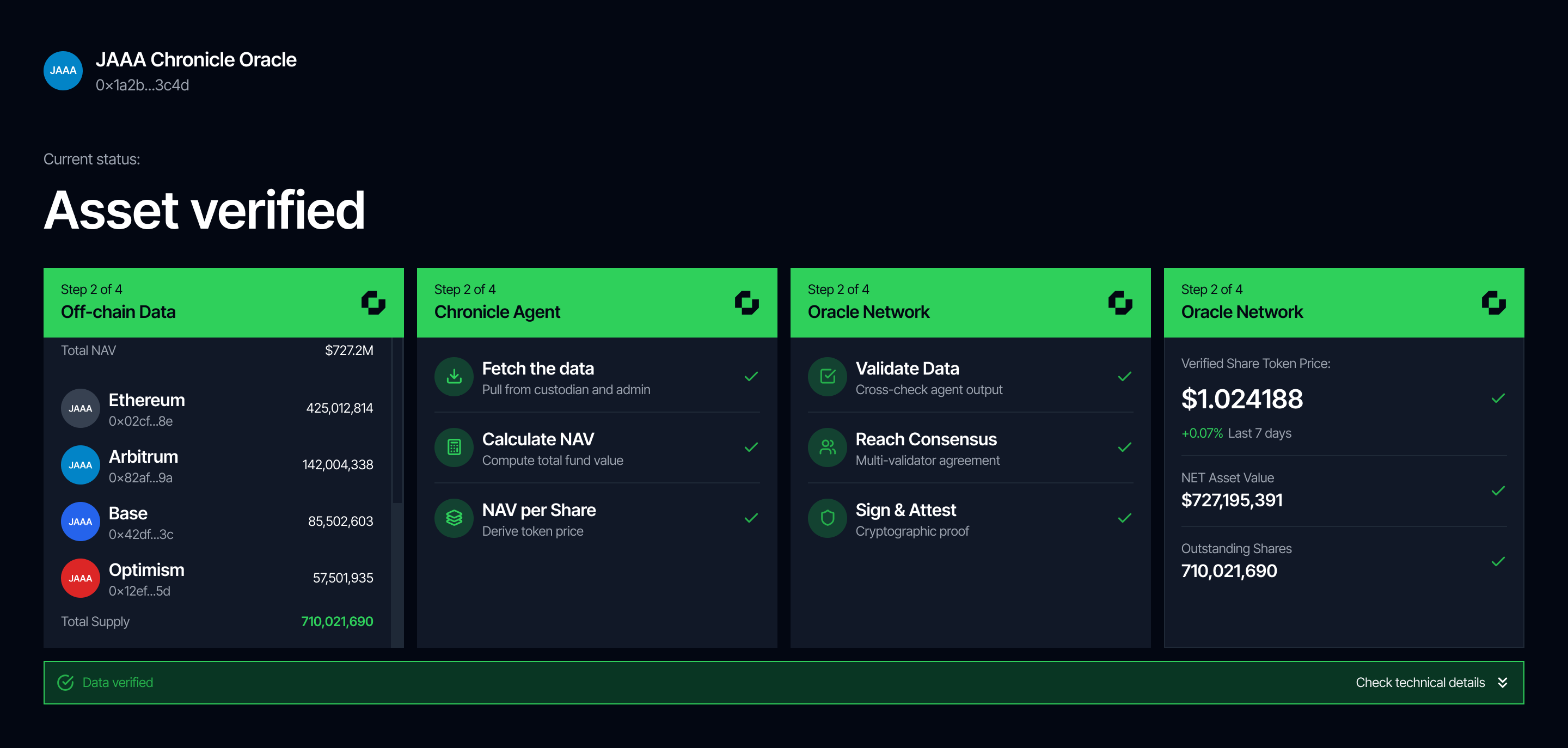 Chronicle Oracle — Asset verified dashboard