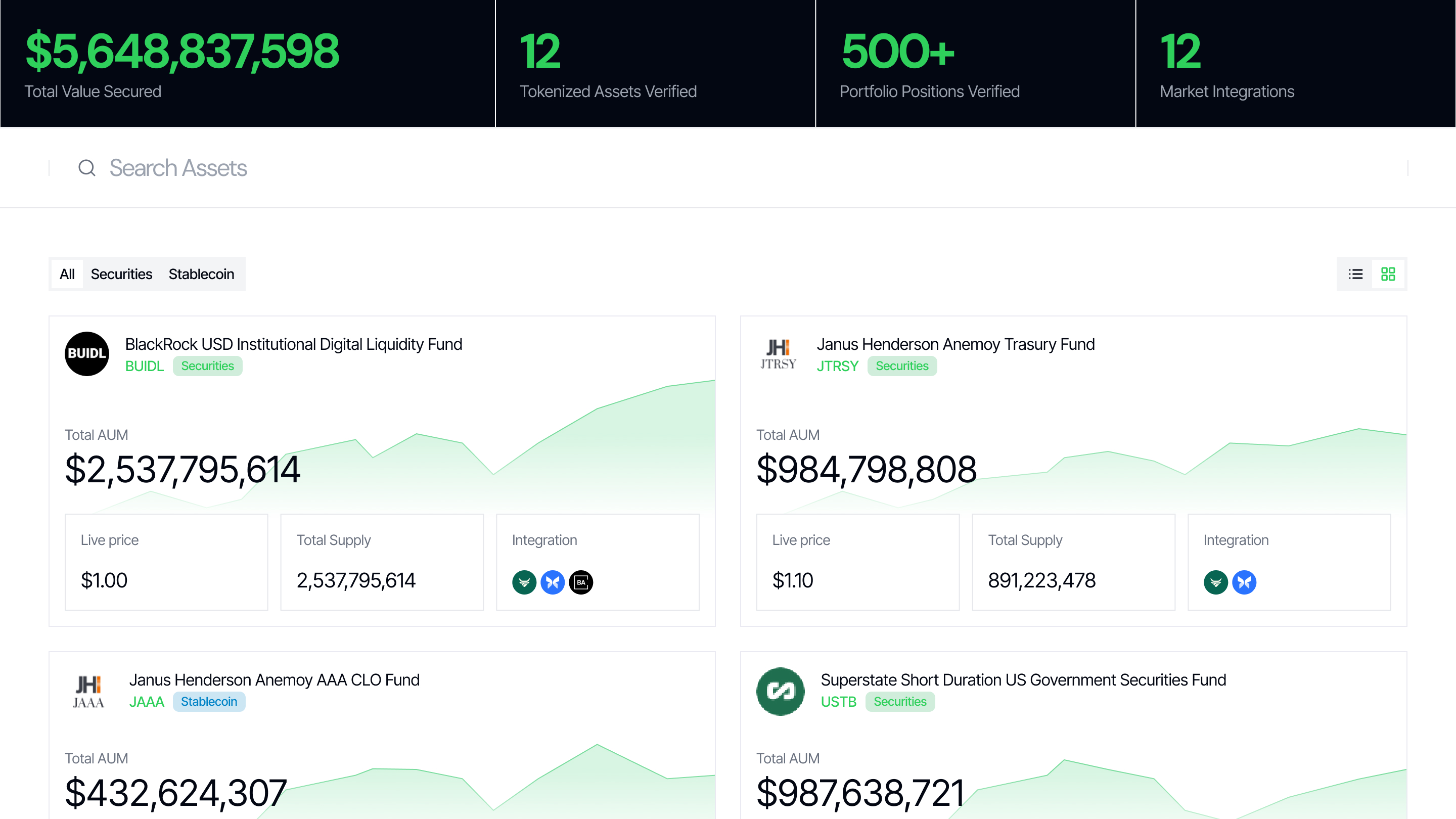 Chronicle Dashboard