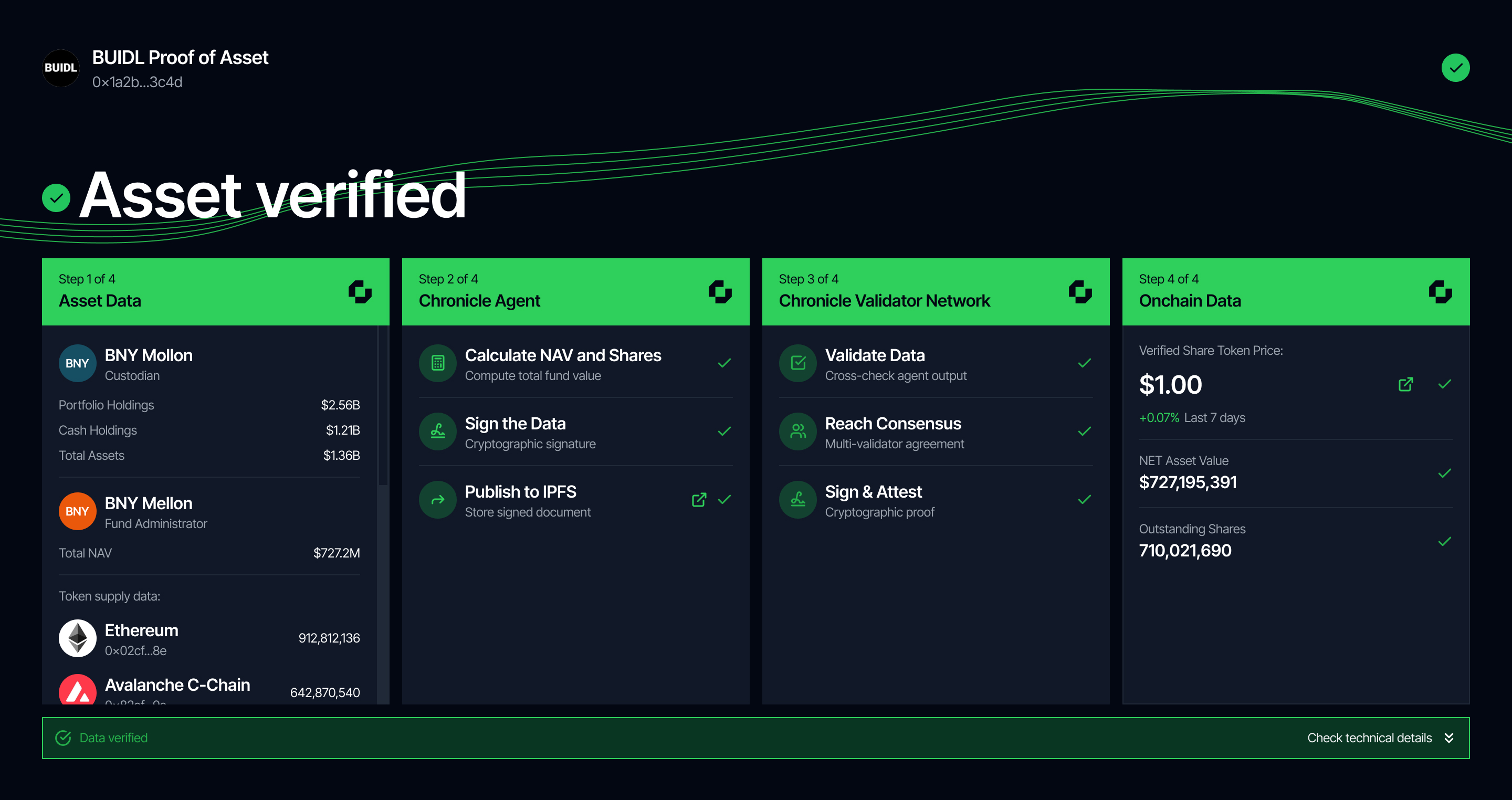 Chronicle Oracle — Asset verified dashboard