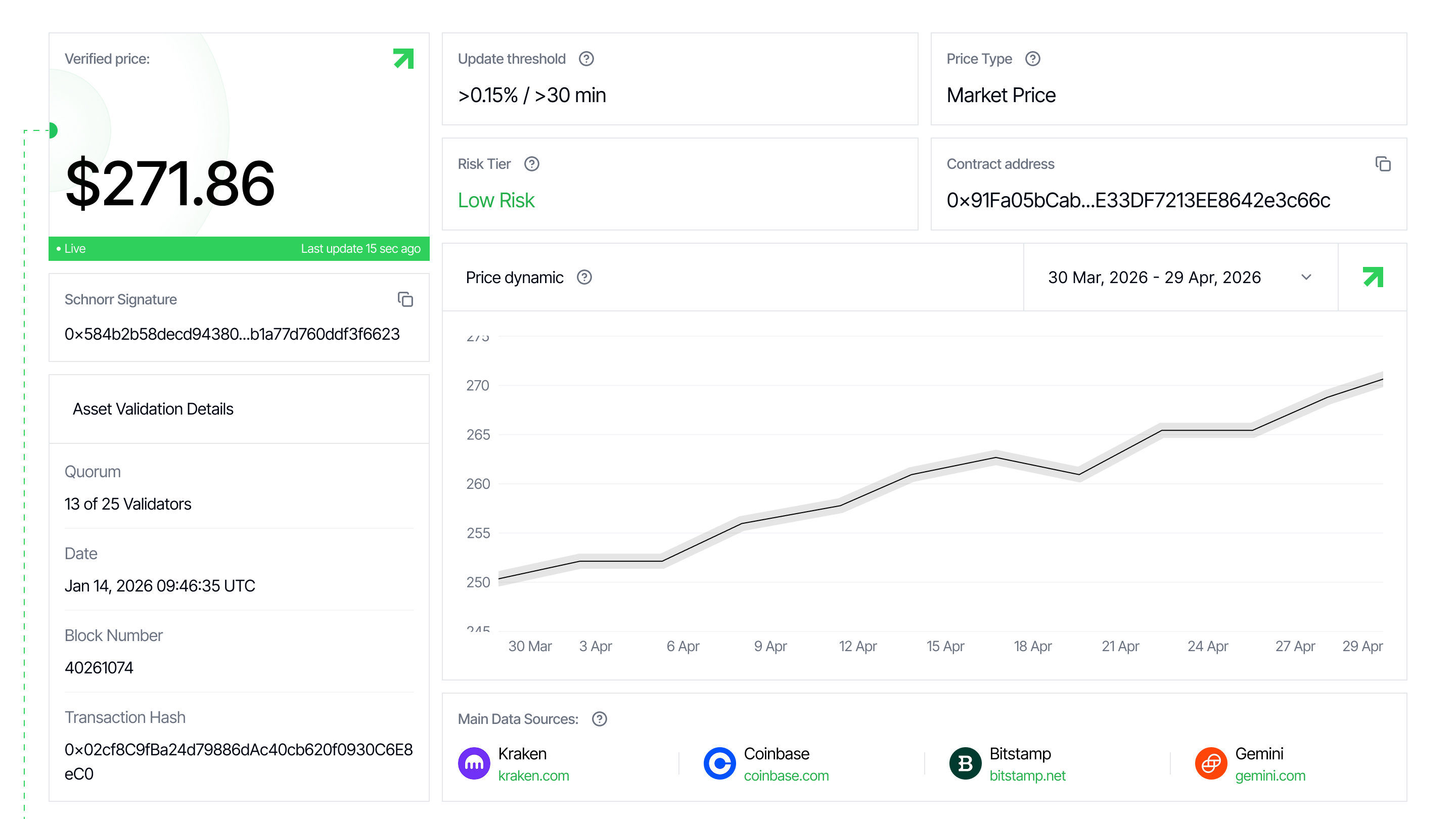 Chronicle Dashboard — Monitoring and Status Indicators